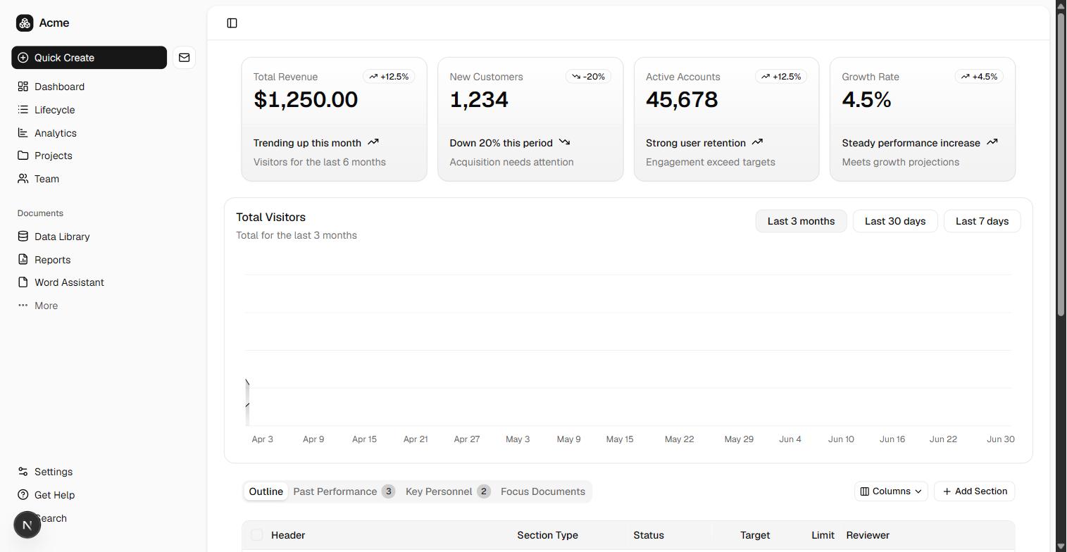 Nuxt 4 dashboard starter — the dashboard, rendered from the verified UI
